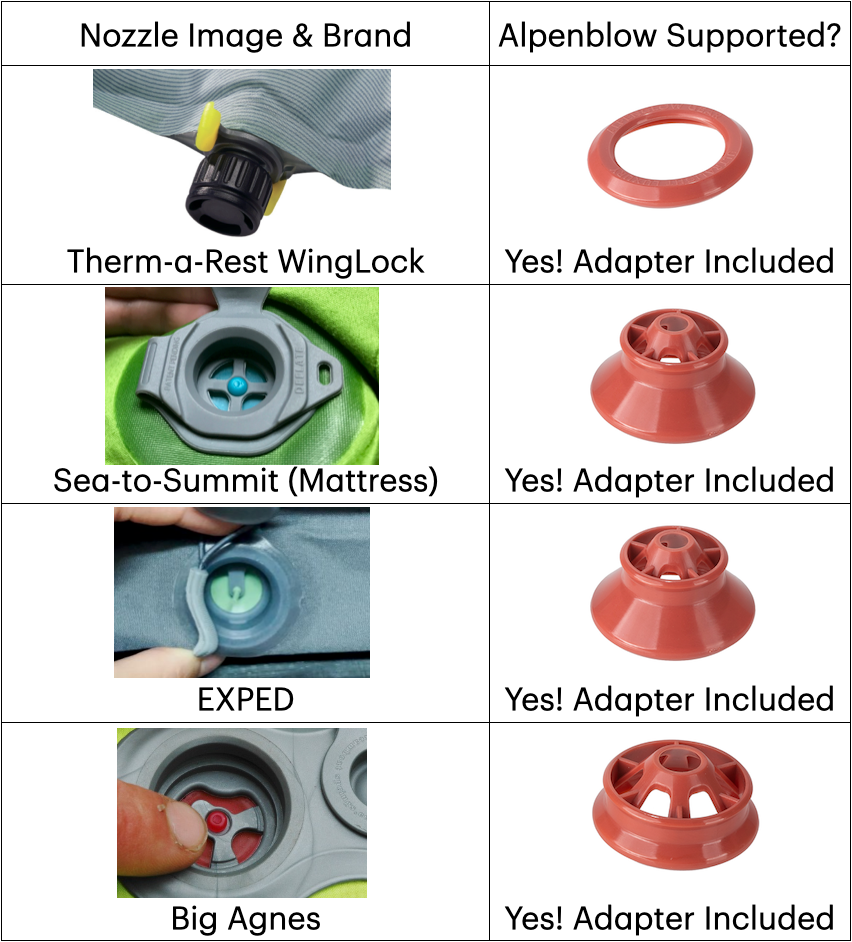 Alpenblow Micro Inflator – Alpenglow Gear