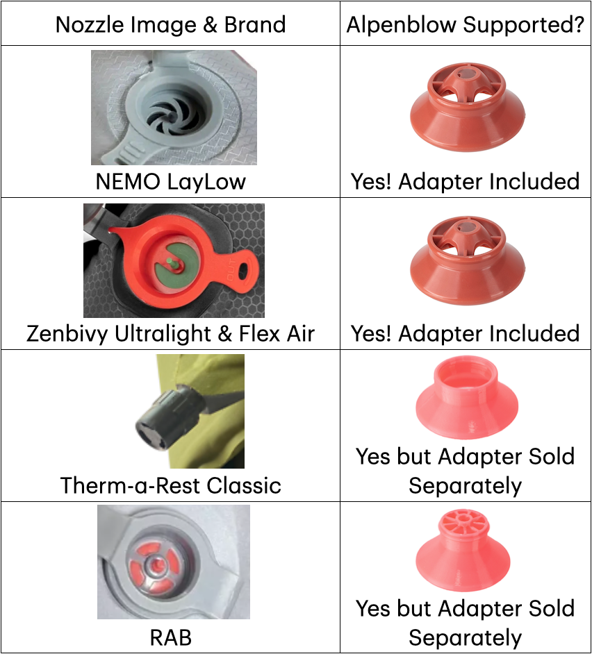 Alpenblow Micro Inflator – Alpenglow Gear