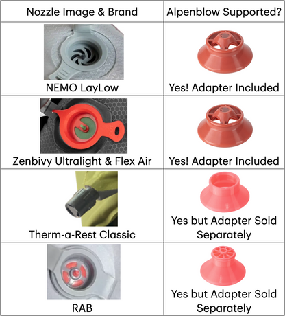 Alpenblow Classic Micro Inflator – Alpenglow Gear